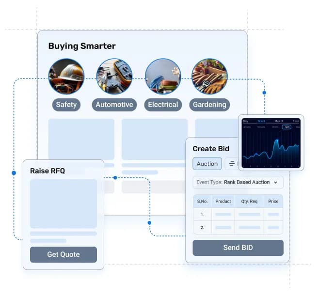 Intelligent Procurement